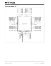 MM5450BN 数据规格书 2