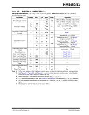 MM5450BN 数据规格书 5