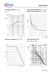 BCV46 datasheet.datasheet_page 5