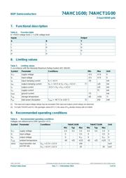 74AHCT1G00GW datasheet.datasheet_page 4