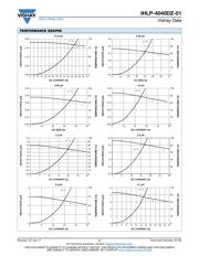 IHLP4040DZERR56M01 datasheet.datasheet_page 2