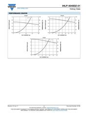 IHLP4040DZERR56M01 datasheet.datasheet_page 3