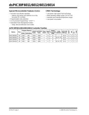 DSPIC30F6011T-20E/PF datasheet.datasheet_page 4
