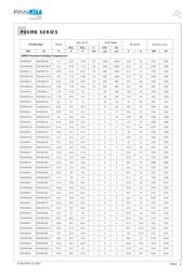 P6SMB68 datasheet.datasheet_page 2