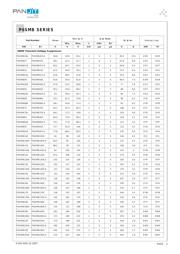 P6SMB82 datasheet.datasheet_page 3