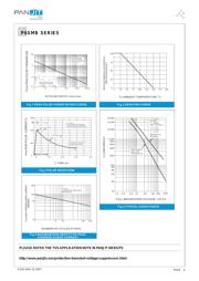 P6SMB82 datasheet.datasheet_page 4