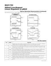 MAX1792EUA33+T 数据规格书 6