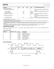 ADF4169WCCPZ 数据规格书 5