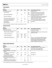 AD9518-2ABCPZ-RL7 datasheet.datasheet_page 6