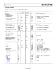 ADG1408SRU-EP-RL7 datasheet.datasheet_page 5