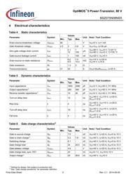 BSZ075N08NS5ATMA1 datasheet.datasheet_page 5