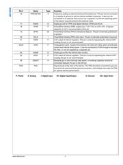 LM10500SQE-0.8/NOPB datasheet.datasheet_page 5