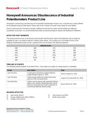 380C350 datasheet.datasheet_page 1