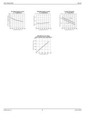 MIC2505-2YM datasheet.datasheet_page 6