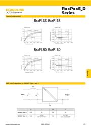 R05P05S/X2 datasheet.datasheet_page 3