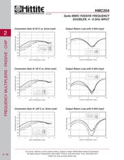 HMC204 datasheet.datasheet_page 5