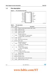 AD7478ARTZ datasheet.datasheet_page 4