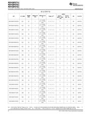 MSP430F67791 datasheet.datasheet_page 4