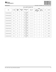 MSP430F67791 datasheet.datasheet_page 5