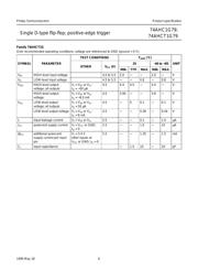 74AHCT1G79 datasheet.datasheet_page 6