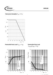 BFR193 数据规格书 5