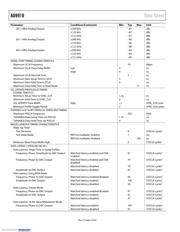 AD9910BSVZ datasheet.datasheet_page 6