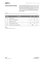 TSL2569T datasheet.datasheet_page 6