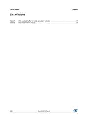 MT48LC4M32B2B5-6AIT:L datasheet.datasheet_page 2
