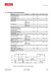 SCA1000-N1000070-004 datasheet.datasheet_page 5