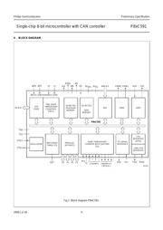 P87C591VFAA datasheet.datasheet_page 5