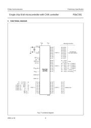 P87C591VFAA datasheet.datasheet_page 6