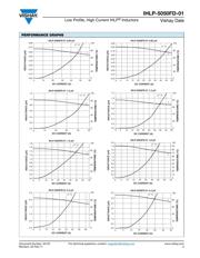 IHLP5050FDER3R3M01 datasheet.datasheet_page 3