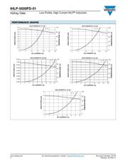 IHLP5050FDER3R3M01 datasheet.datasheet_page 4