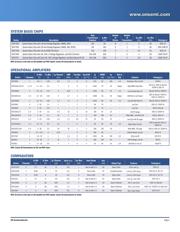 MC78L05ACPRAG datasheet.datasheet_page 5