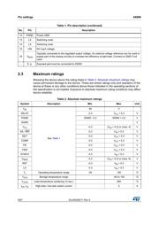 A6986TR datasheet.datasheet_page 6