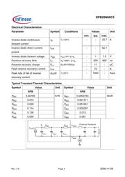 SPB20N60C3XT datasheet.datasheet_page 4