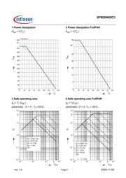 SPB20N60C3XT datasheet.datasheet_page 5