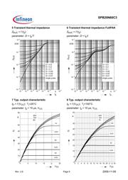 SPB20N60C3XT datasheet.datasheet_page 6