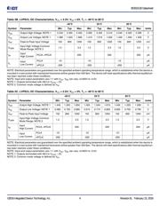 853S011BGILF datasheet.datasheet_page 4