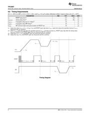 TPS62120DCNT datasheet.datasheet_page 6