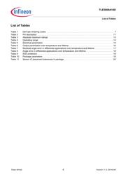 TLE5009A16D E2210 datasheet.datasheet_page 6