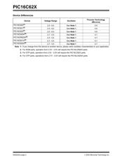 PIC16C620A-04/P datasheet.datasheet_page 4