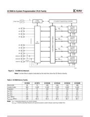 XC95288 数据规格书 2