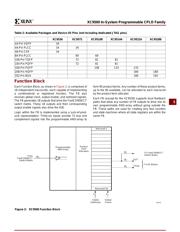 XC95288 datasheet.datasheet_page 3