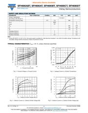 SFH690AT datasheet.datasheet_page 4