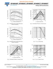 SFH690AT datasheet.datasheet_page 5