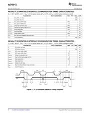 BQ27410-G1 datasheet.datasheet_page 6