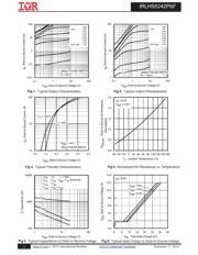 IRLHS6242TRPBF datasheet.datasheet_page 3