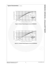 FQP45N15V2 datasheet.datasheet_page 5