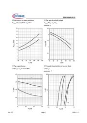 BSZ100N06LS3GXT datasheet.datasheet_page 6